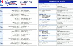 Phase 1 2026 - D2 (TTC2B #2)