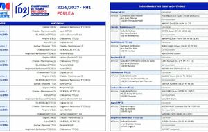 Phase 1 2026 - D2 (TTC2B #3)