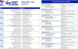 Phase 1 2026 - D3 (TTC2B #5)
