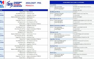 Phase 1 2026 - D3 (TTC2B #6)
