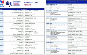 Phase 1 2026 - D4 (TTC2B #8)